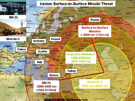 iran missles