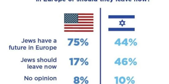 jews in america poll